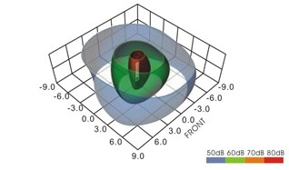 Vibration speaker sound field